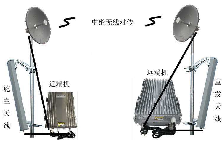 桑珠孜智能无线拉远移频中继直放站近端机远端机